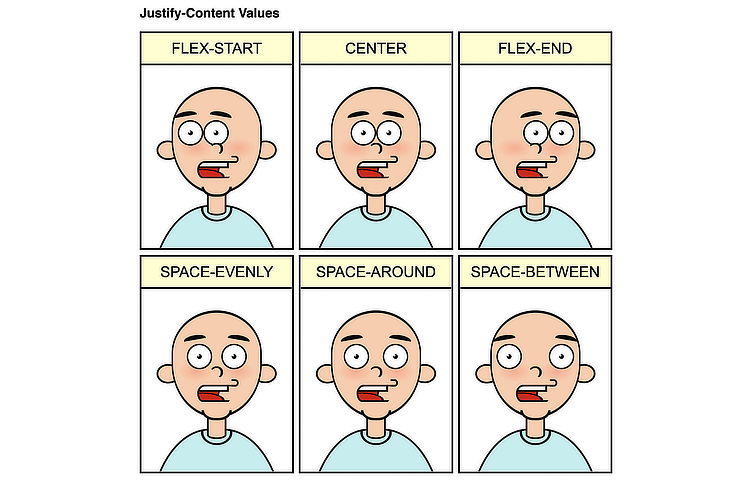 Visual representation of justify-content values