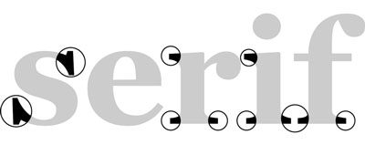 Wat is een serif lettertype